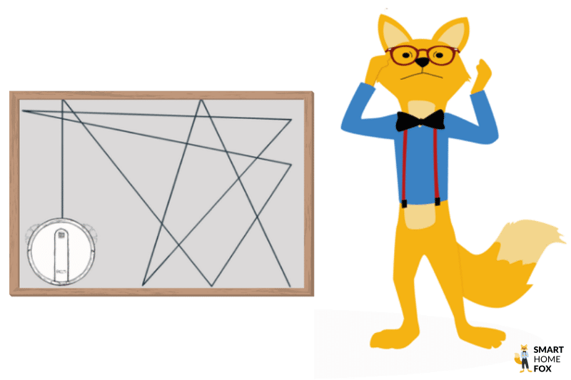 Der Smart Home Fox Fuchs ärgert sich über die Fahrtwege eines Staubsauger Roboters mit Chaosnavigation